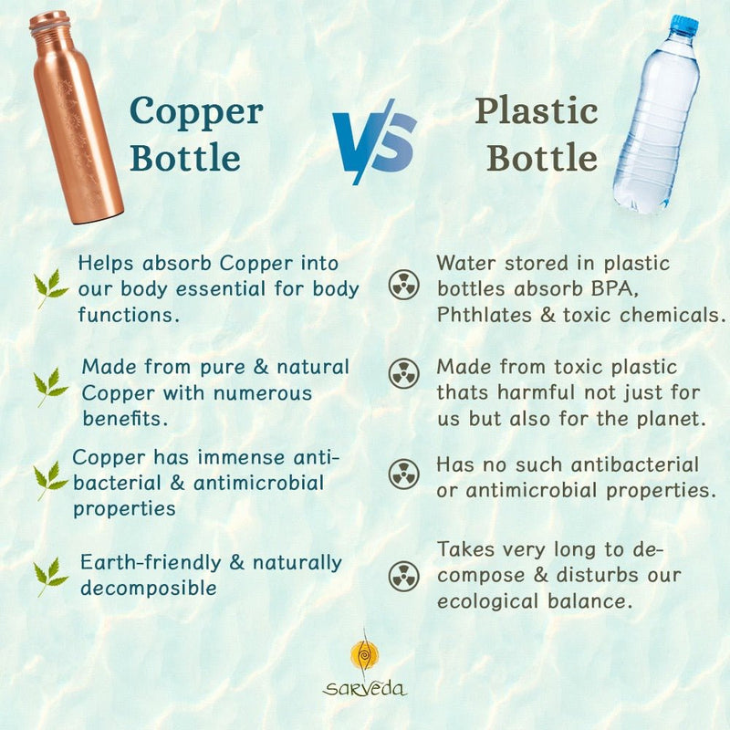 7 Chakra Plain Copper Water Bottle with Cleaning Brush - 1 Litre | Verified Sustainable Bottles & Sippers on Brown Living™