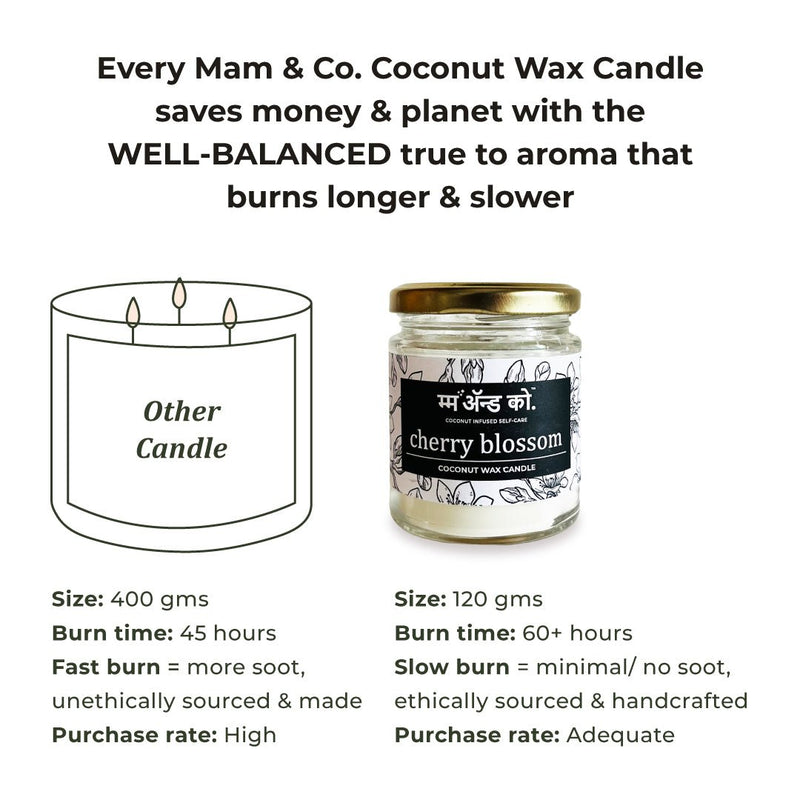 Cherry Blossom - 100% Coconut Wax Botanical Candle | Verified Sustainable Candles & Fragrances on Brown Living™