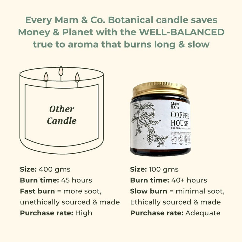 Coffee House - 100% Coconut Wax Botanical Candle | Verified Sustainable Candles & Fragrances on Brown Living™