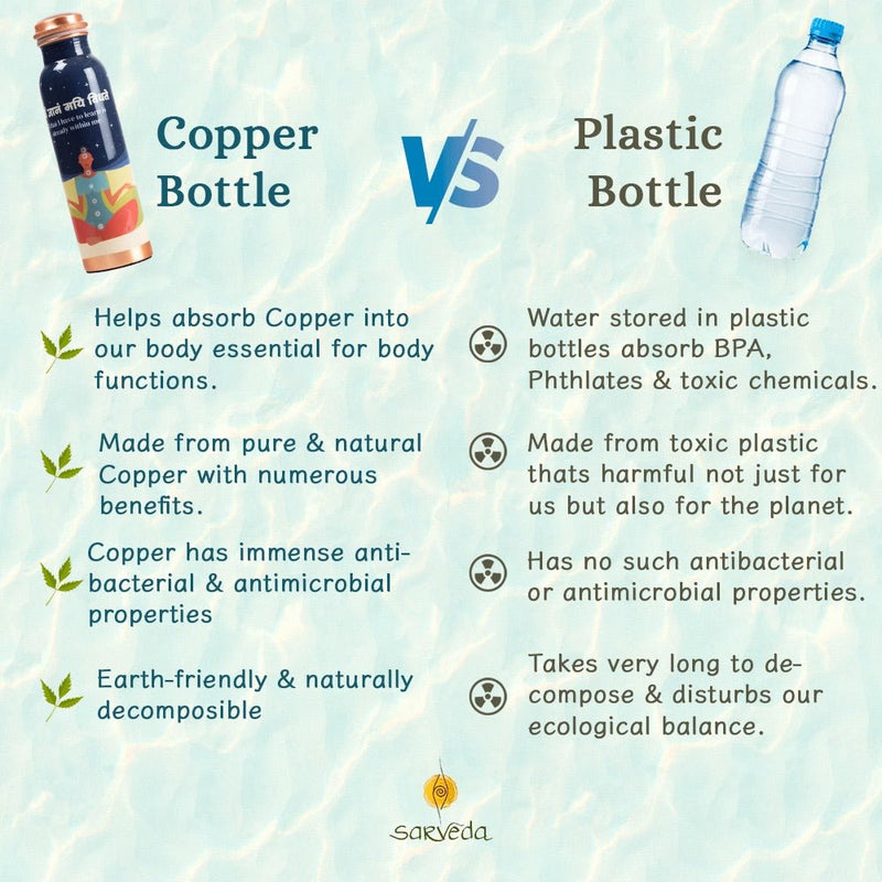 Copper Water Bottle - Blue Meditation - 1 Litre | Verified Sustainable Bottles & Sippers on Brown Living™