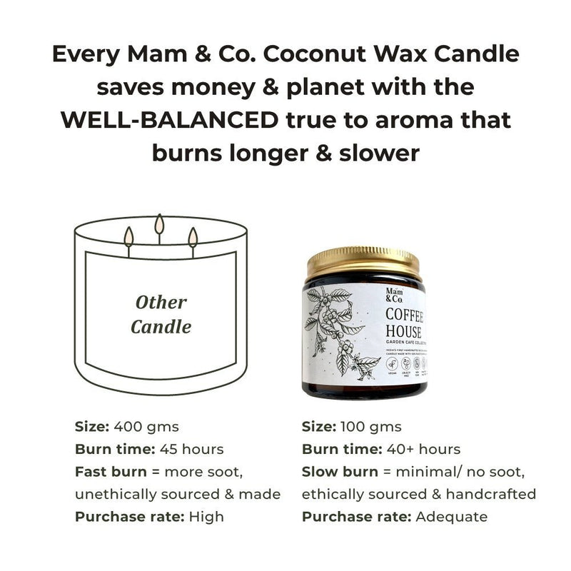 Handcrafted Set of 2 Coconut Wax Candles - Coffee House + Vanilla Cupcake | Verified Sustainable Gift Giving on Brown Living™