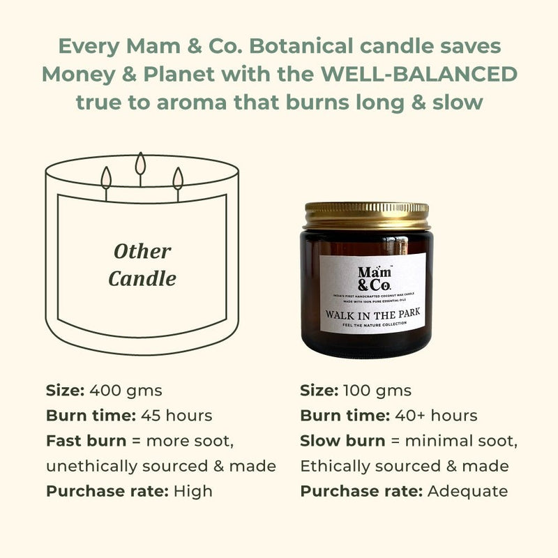 Walk in the Park - 100% Coconut Wax Botanical Candle | Verified Sustainable Candles & Fragrances on Brown Living™