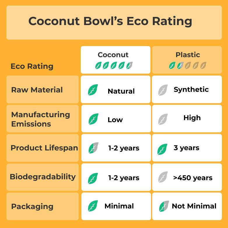 Buy Coconut Salad & Fruit Bowl | Set of 3 | 400ml | Shop Verified Sustainable Plates & Bowls on Brown Living™