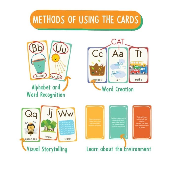 Buy Eco Alphabets Flashcards | Shop Verified Sustainable Learning & Educational Toys on Brown Living™